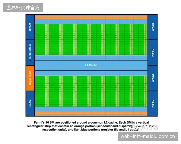 2027年预测：基于NVIDIABlackwell架构的AI芯片或将取代专用ASIC，成为H.266硬件加速的主流方案